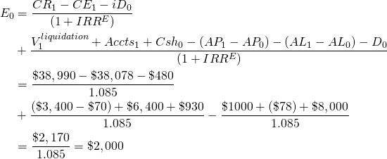  \begin{equation*}  \begin{split} E_0 & = \dfrac{CR_1 - CE_1 - iD_0}{(1 + IRR^E)} \\ & + \dfrac{V_1^{liquidation} + Accts_1 + Csh_0 - (AP_1 - AP_0) - (AL_1 - AL_0) - D_0}{(1+ IRR^E)} \\ & = \dfrac{\$38,990 - \$38,078 - \$480}{1.085} \\ & + \dfrac{(\$3,400 - \$70) + \$6,400 + \$930}{1.085} - \dfrac{\$1000 + (\$78) + \$8,000}{1.085} \\ &= \dfrac{\$2,170}{1.085} = \$2,000 \end{split}  \end{equation*} 