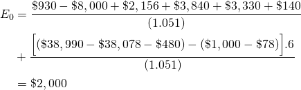  \begin{equation*} \begin{split}  E_0 & = \dfrac{\$930 - \$8,000 + \$2,156 + \$3,840 + \$3,330 + \$140 }{(1.051)} \\ & + \dfrac{\Big[(\$38,990 - \$38,078 - \$480) - (\$1,000 - \$78)\Big].6}{(1.051)} \\ & = \$2,000 \end{split} \end{equation*} 