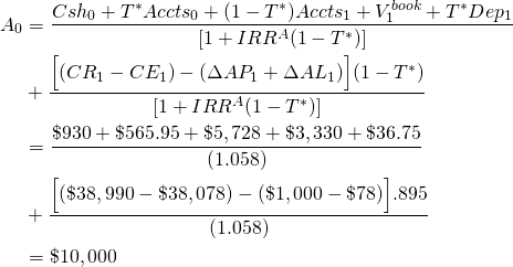  \begin{equation*}  \begin{split} A_0 & = \dfrac{Csh_0 + T^*Accts_0 + (1 - T^*)Accts_1 + V_1^{book} + T^*Dep_1}{[1 + IRR^A(1 - T^*)]} \\ & + \dfrac{\Big[(CR_1 - CE_1) - (\Delta AP_1 + \Delta AL_1)\Big](1 - T^*)}{[1 + IRR^A(1 - T^*)]} \\ & = \dfrac{\$930 + \$565.95 + \$5,728 + \$3,330 + \$36.75}{(1.058)} \\ & + \dfrac{\Big[(\$38,990 - \$38,078) - ( \$1,000 - \$78)\Big].895}{(1.058)} \\ & = \$10,000 \end{split} \end{equation*} 