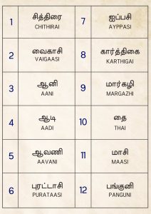 Tamil months in Tamil and English transliteration.