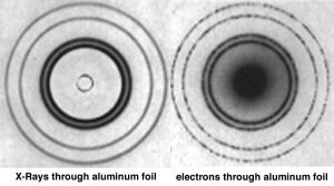An image of two circles and each circle has 3 rings within . The first circle is named "X-Rays through aluminum foil", with the second ring being more darker. And the second circle named "electrons through aluminum foil" with the second and the most inner ring to be fully darkened.