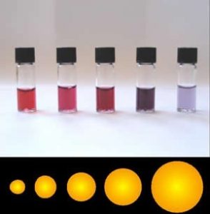 An image of 5 containers holding liquids. Underneath the each container there are gold circles with the smallest circle starting from the left and gradually getting bigger towards the right.