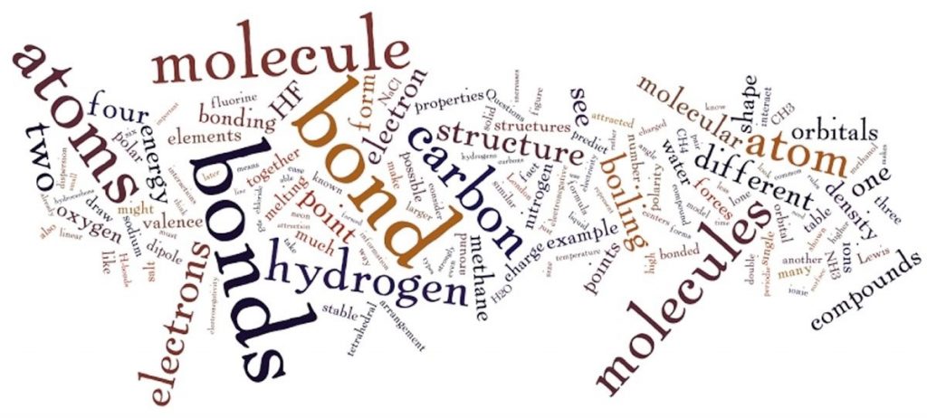 An image of a word cloud. The biggest words are "bond, bonds, atoms, molecule, and carbon."
