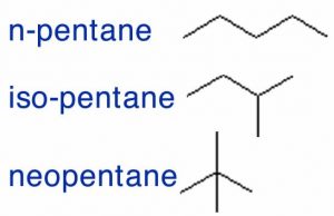 An image of three diagrams. The first diagram is named n-pentane that contains for lines connecting each other at an angle. The second diagram is named "iso-pentane" with 3 lines that connect each other at an angle, with the fourth line connecting from the bottom to an angle. The third diagram is a straight line with two lines point outwards at an angle on either side.