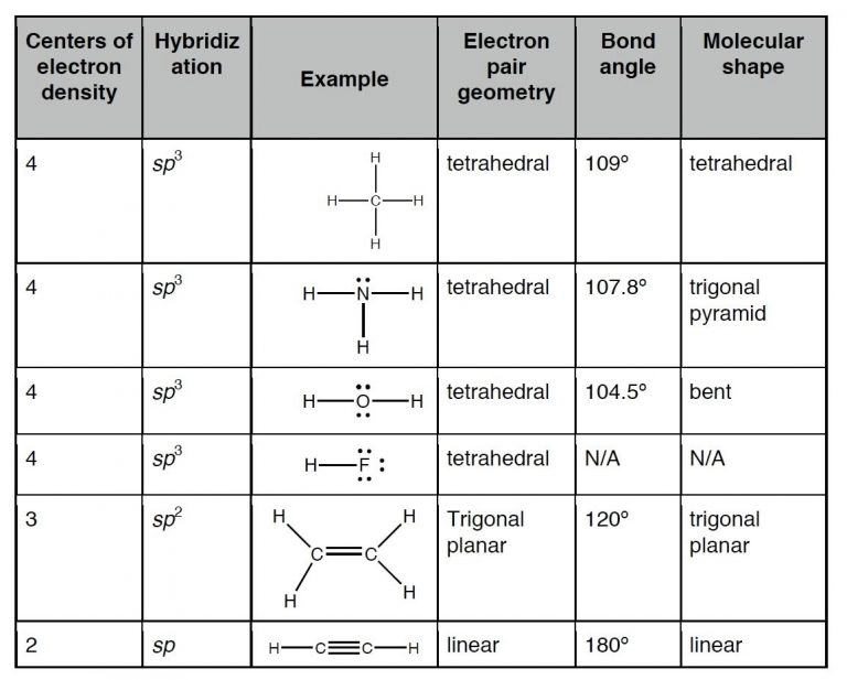 Heterogeneous Compounds – CLUE: Chemistry, Life, the Universe and ...