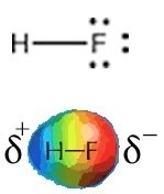 An image of two diagrams. The first diagram is the letter F with two dots on the top, bottom, and the right side, that is also connected to the letter H. Then the second diagram is shaped like an oval with the colors blue, green, yellow, red. That is labeled in the middle with "H-F", the right side with a "sigma -" and on the left side "sigma plus."