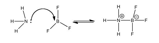 A Field Guide to Chemical Reactions – CLUE: Chemistry, Life, the ...