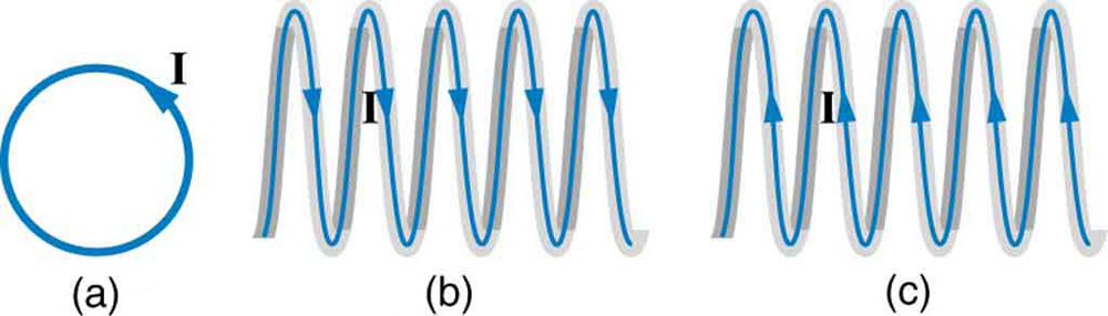 Figure a shows current in a loop, running counterclockwise. Figure b shows current in a coil running from left to right. Figure c shows current in a coil running from right to left.