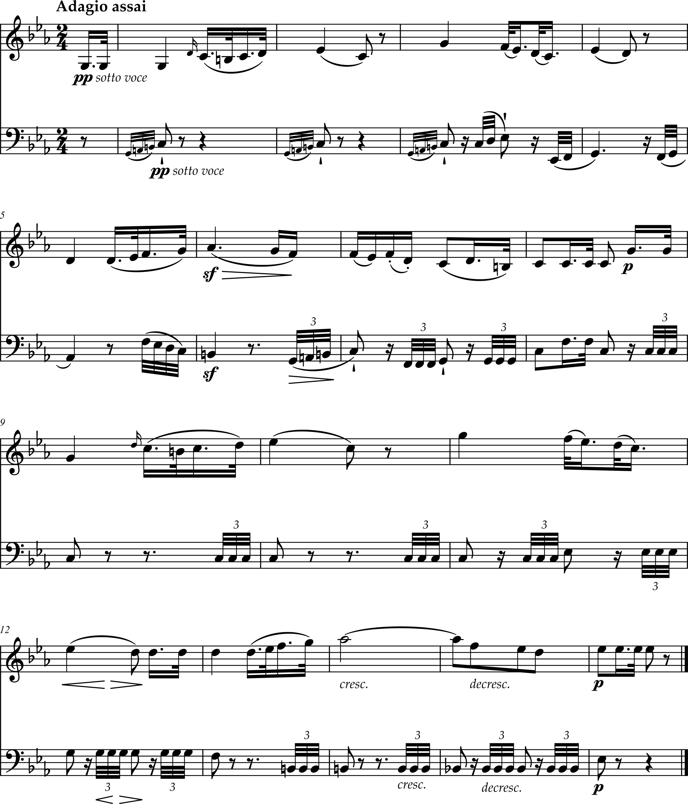 Excerpt from Ludwig van Beethoven, Symphony Number 3, Movement 2