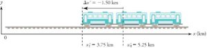 The train moves toward the left, from an initial position of 5 point 25 kilometers to a final position of 3 point 75 kilometers.
