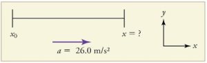 Acceleration vector arrow pointing toward the right in the positive x direction, labeled a equals twenty-six point 0 meters per second squared. x position graph with initial position at the left end of the graph. The right end of the graph is labeled x equals question mark.