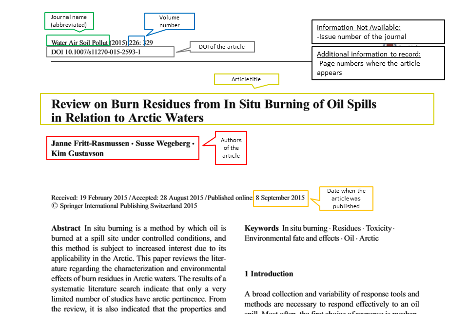 Screenshot of a scholarly article showing where to find the different things you need for a bibliography. The journal name is in a green box at the top of the page. The volume number is next to the journal name and is in a blue box. The DOI of the article is underneath the journal name and is in a grey box. There is a line separating the page and the article title is in yellow. The author names are underneath the title and are in a red box. The date of publication is underneath the authors and is in an orange box