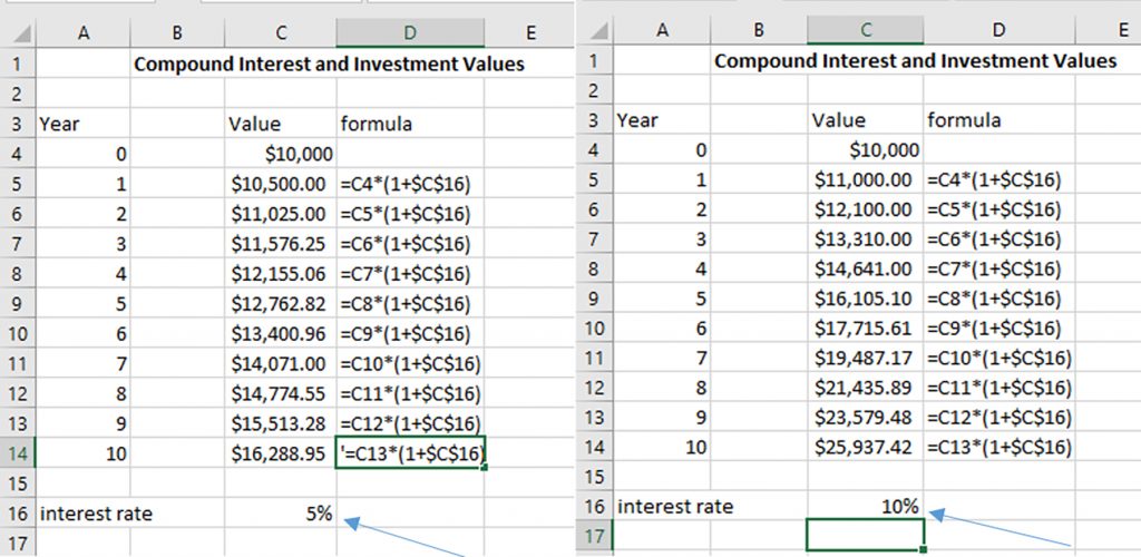 Image compares two Excel worksheets with formulas for compounded interest at 5% and 10%.