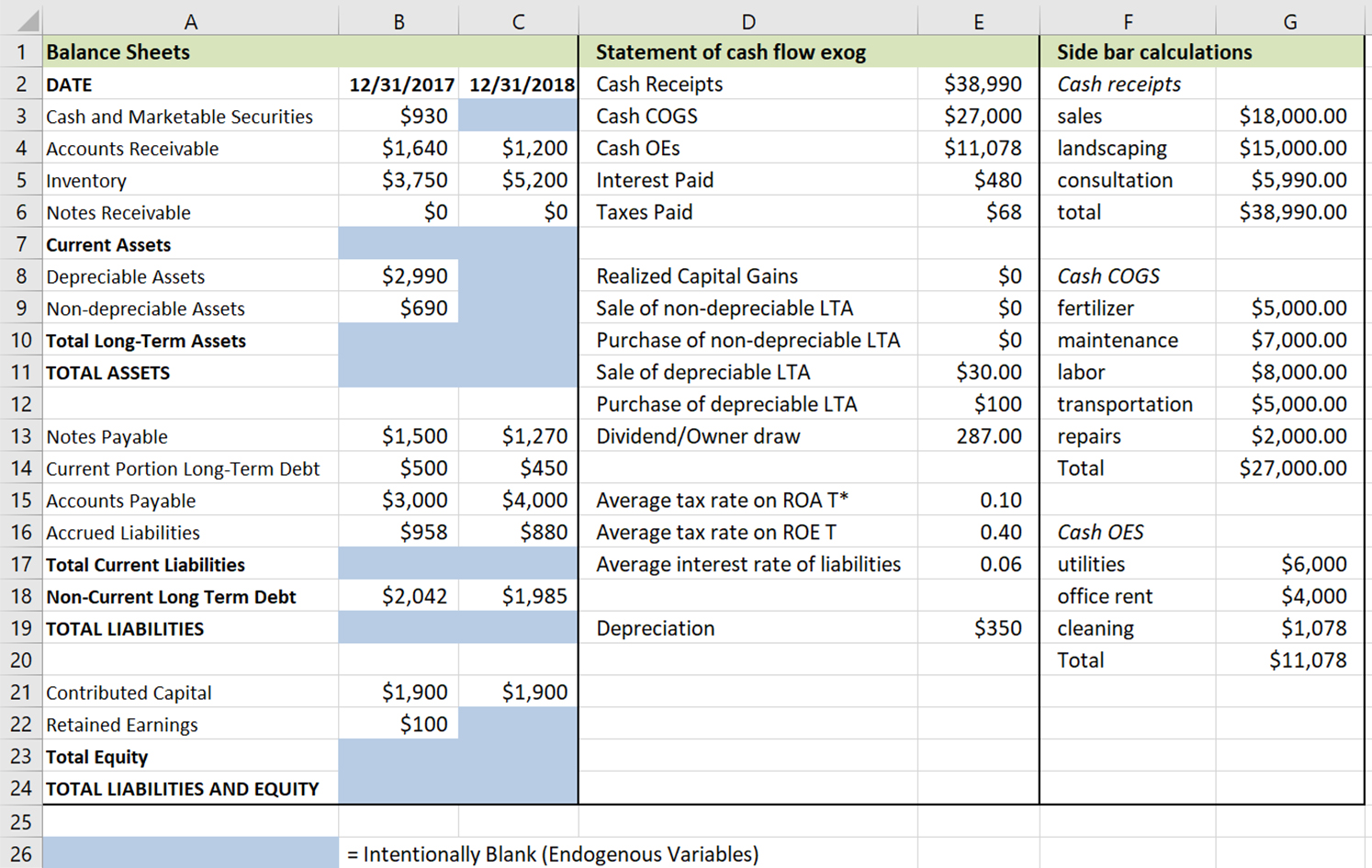 System Analysis – Financial Management for Small Businesses, 2nd OER ...