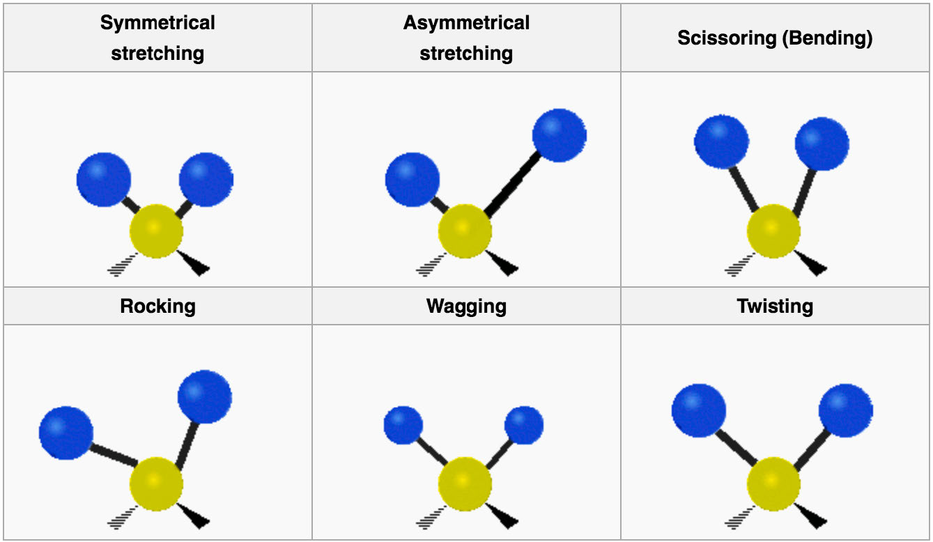 Chapter 2: Spectroscopy: How We Know What We Know About The Structure ...