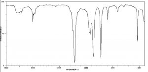 A graph of InfraRed Spectrum of Acetone (CH3COCH3).