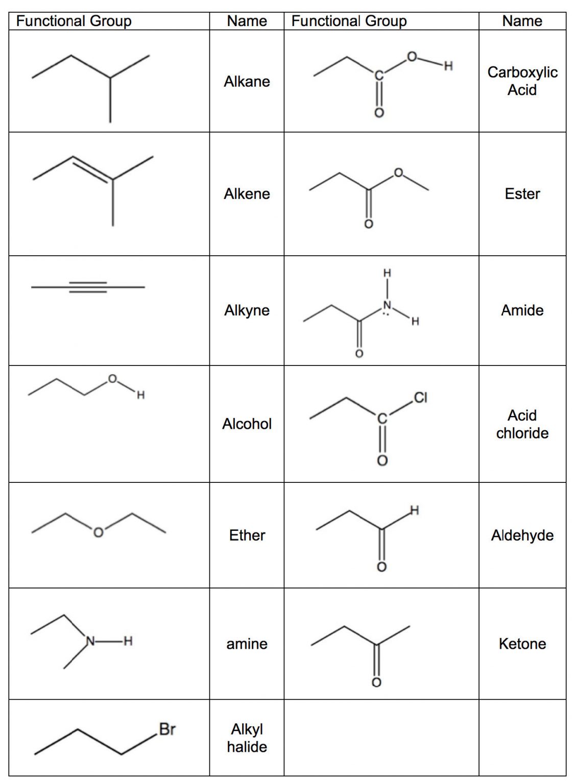 Chapter 2: Spectroscopy: how we know what we know about the structure ...