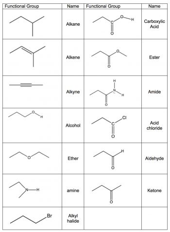 Chapter 2: Spectroscopy: how we know what we know about the structure ...