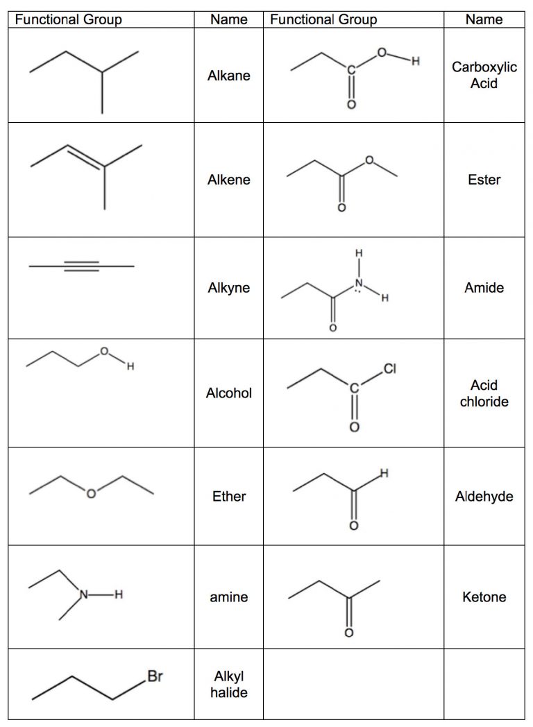 Chapter 2: Spectroscopy: How We Know What We Know About The Structure 