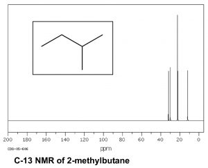 A graph of C-13 NMR of 2-methylbutane.