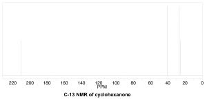 A graph of C-13 NMR cyclohexanone.