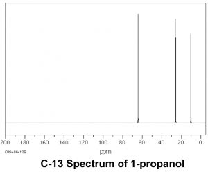 A graph of C-13 spectrum of 1-propanol.