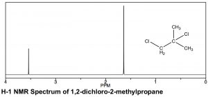 A graph and Lewis structure of H-1 NMR spectrum of 1,2-dichloro-2-methylpropane.