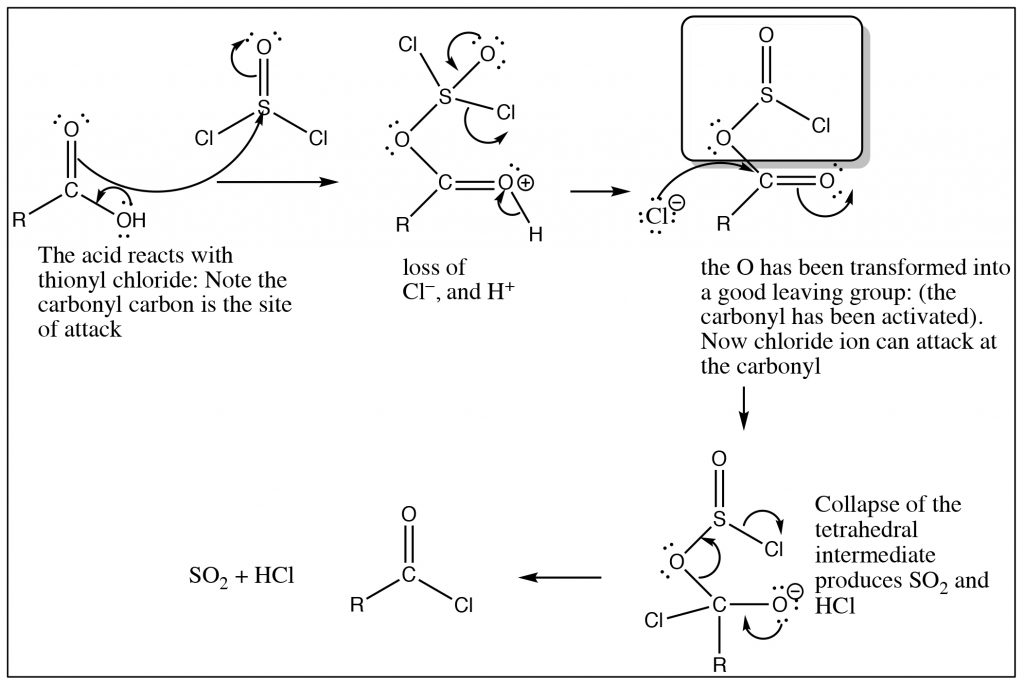 Chapter 7: Nucleophilic attack at the carbonyl carbon: – OCLUE: Organic ...