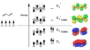 An image of four different energy MO between different carbons.