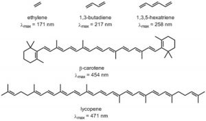 An image of ethylene, butadiene, hexatriene, carotene, and lycopene.