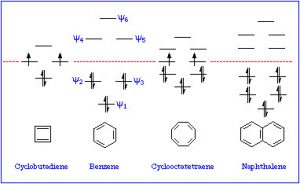 An image of a cyclobutadiene, benzene, cyclooctatetraene, and naphthalene.