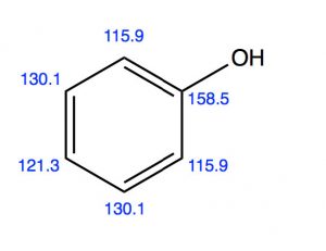 An image of C-13 chemical shifts for phenol ppm.
