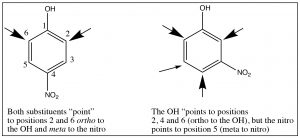 An image of m-nitrophenol in different positions.