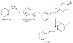 An image of a reaction that produces a wide range of dyes and indicators.