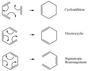 An image of cycloadditon, electrocyclic, and sigmatropic rearrangment.