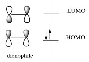 An image of molecular orbital(HOMO).