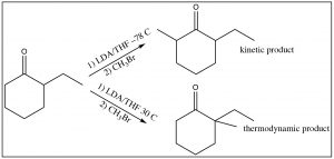 An image of a reaction of LDA/THF in kinetic and thermodynamic product.