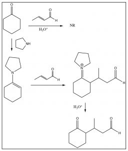 An image of Stork enamine synthesis.