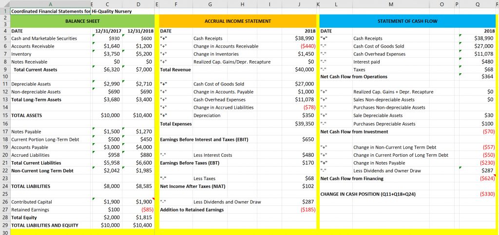 Excel Screenshot of the Coordinated Financial Statements for HQN