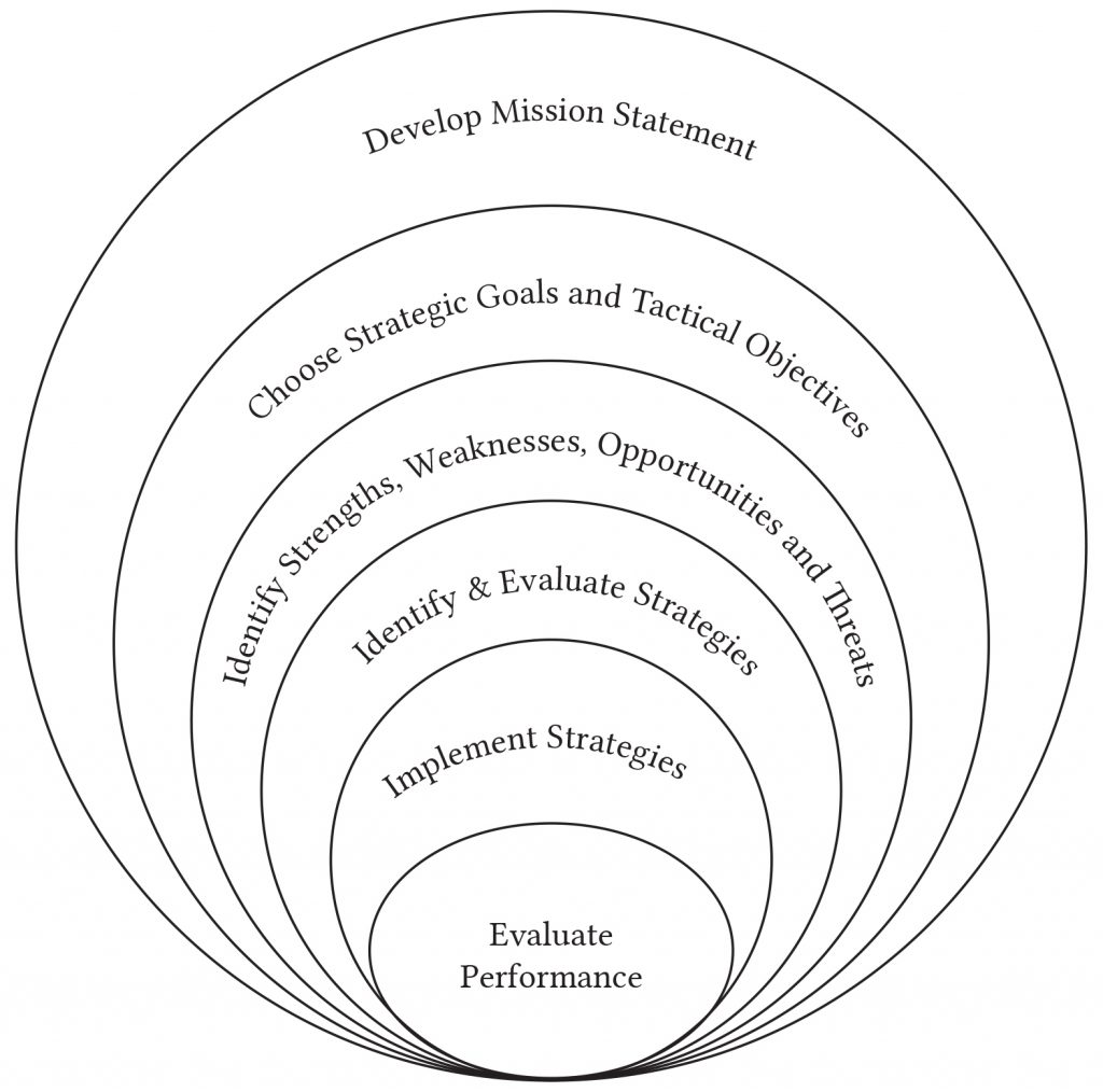 financial-management-and-the-firm-financial-management-for-small