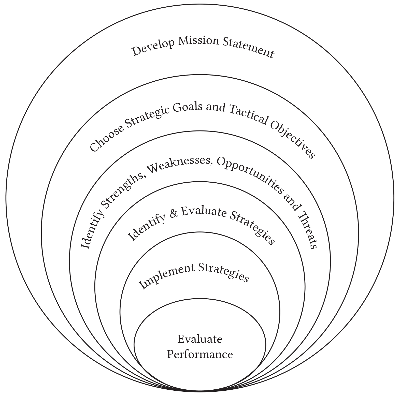 financial-management-and-the-firm-financial-management-for-small