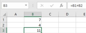 Excel function fx = B1+B2 in cell B3 with the values in B1 and B2 changed. The value in B3 updates automatically. B1 (7) + B2 (4) = B3 (11).