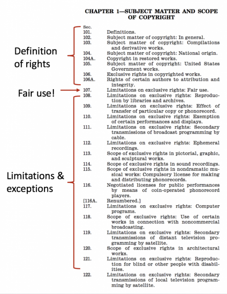 What is the Fair Use exception in the Copyright Act? - Research 