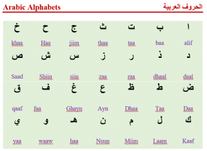 arabic alphabet pronunciation chart