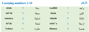 numbers in Arabic