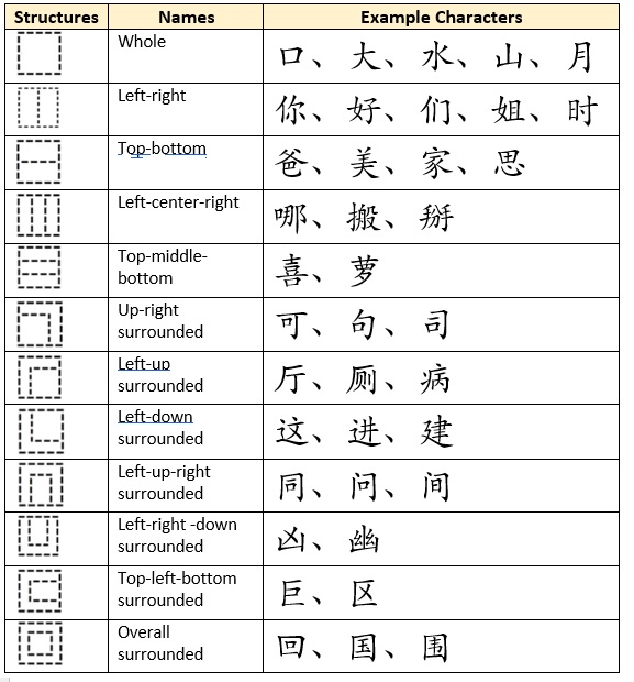 presentation in chinese characters