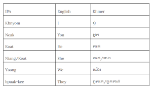 table of IPA/English/Khmer for subject pronouns. IPA is Khnyom (I) Neak (You) Koat (He) Niang/Koat (She), Yəəng (We), bpuak-kee (They)