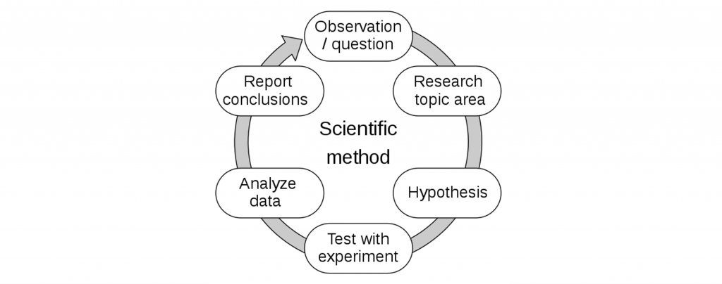 name a major goal of neuroscience research