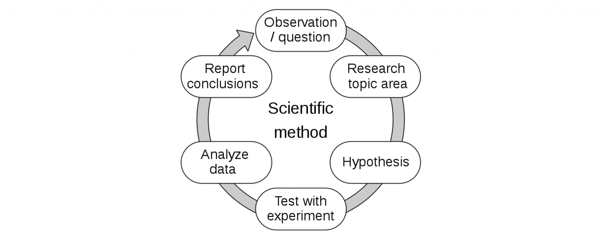 What is Neuroscience? – Introduction to Neuroscience