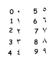 numbers in Arabic and English scripts